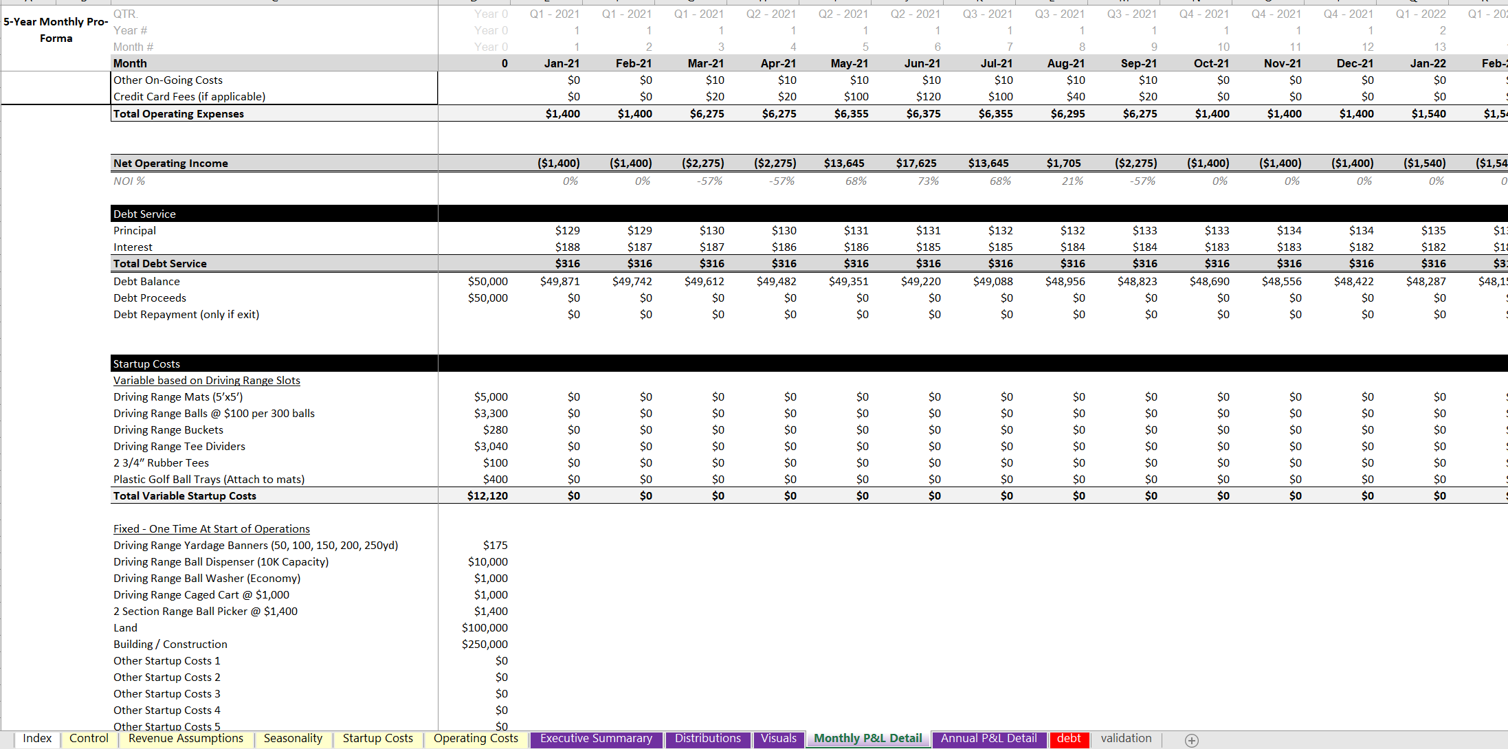 Golf Driving Range Business Plan and Financial Model Template Icrest