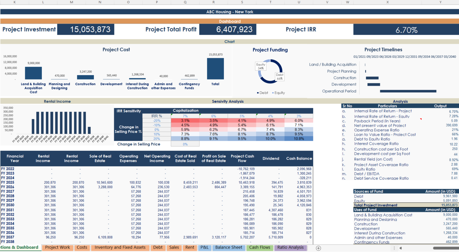 Real Estate Budget Template Excel Development Spreadsheet Icrest Models