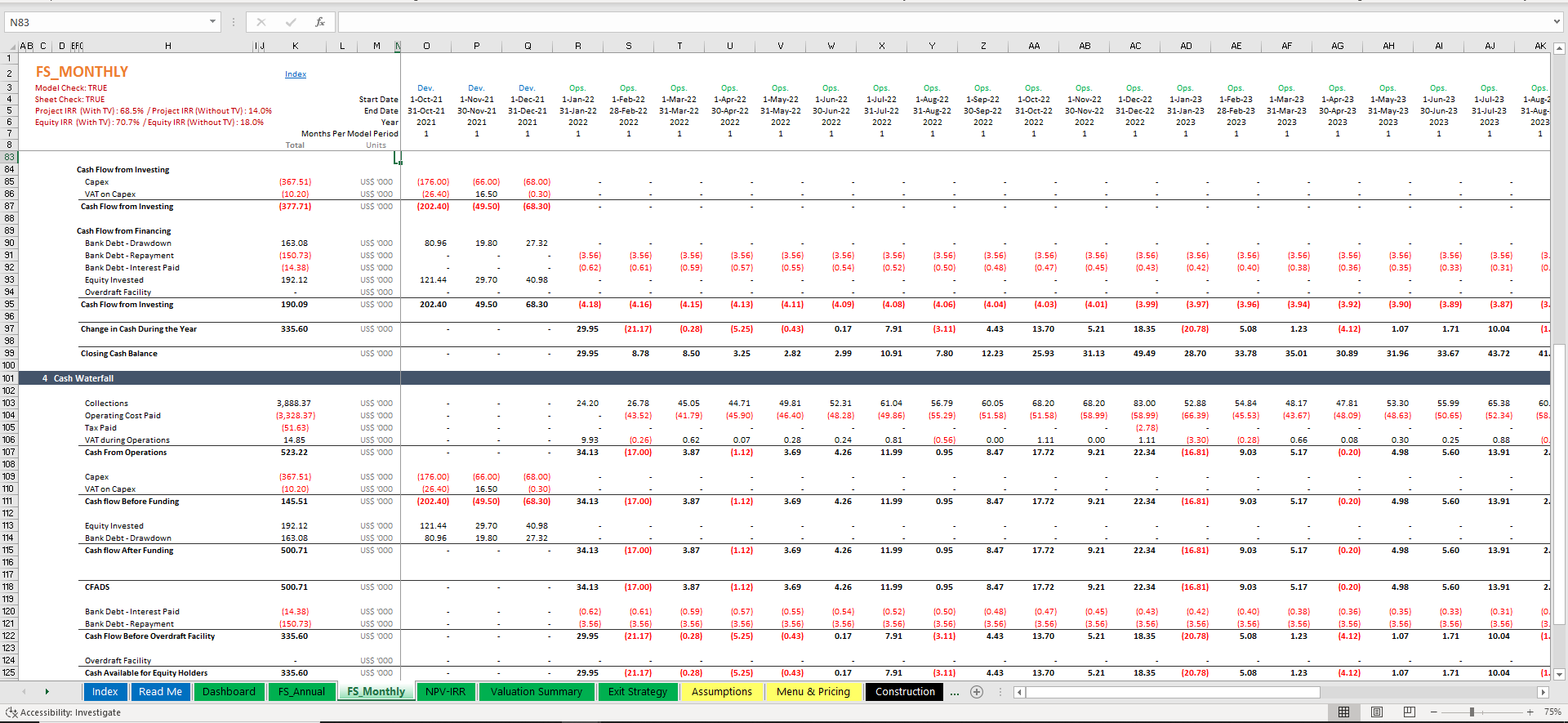 Coffee Shop Financial Model Excel Template | Icrest Models