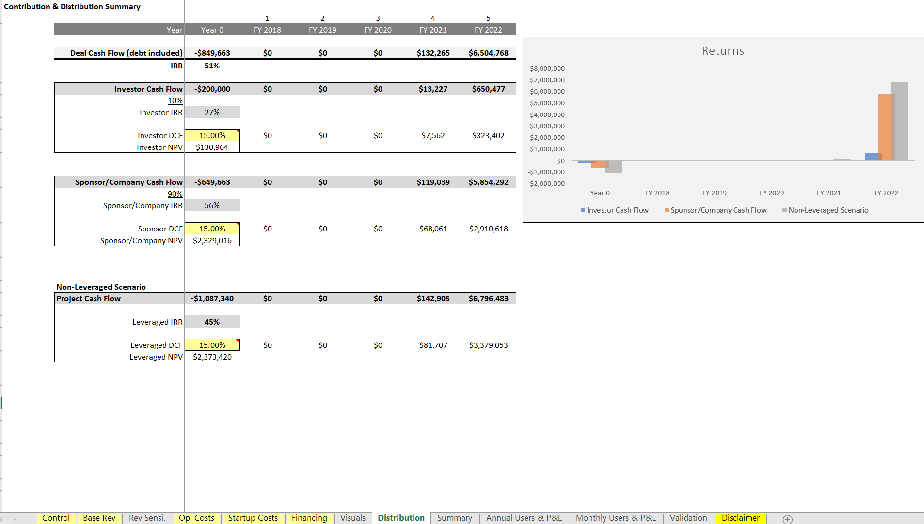 Recurring Revenue Model Excel Template Icrest Models