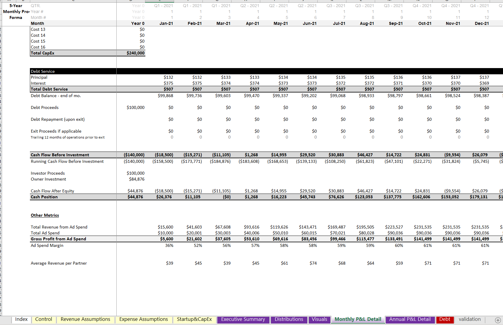 Ecommerce Financial Model Excel Template | Icrest Models