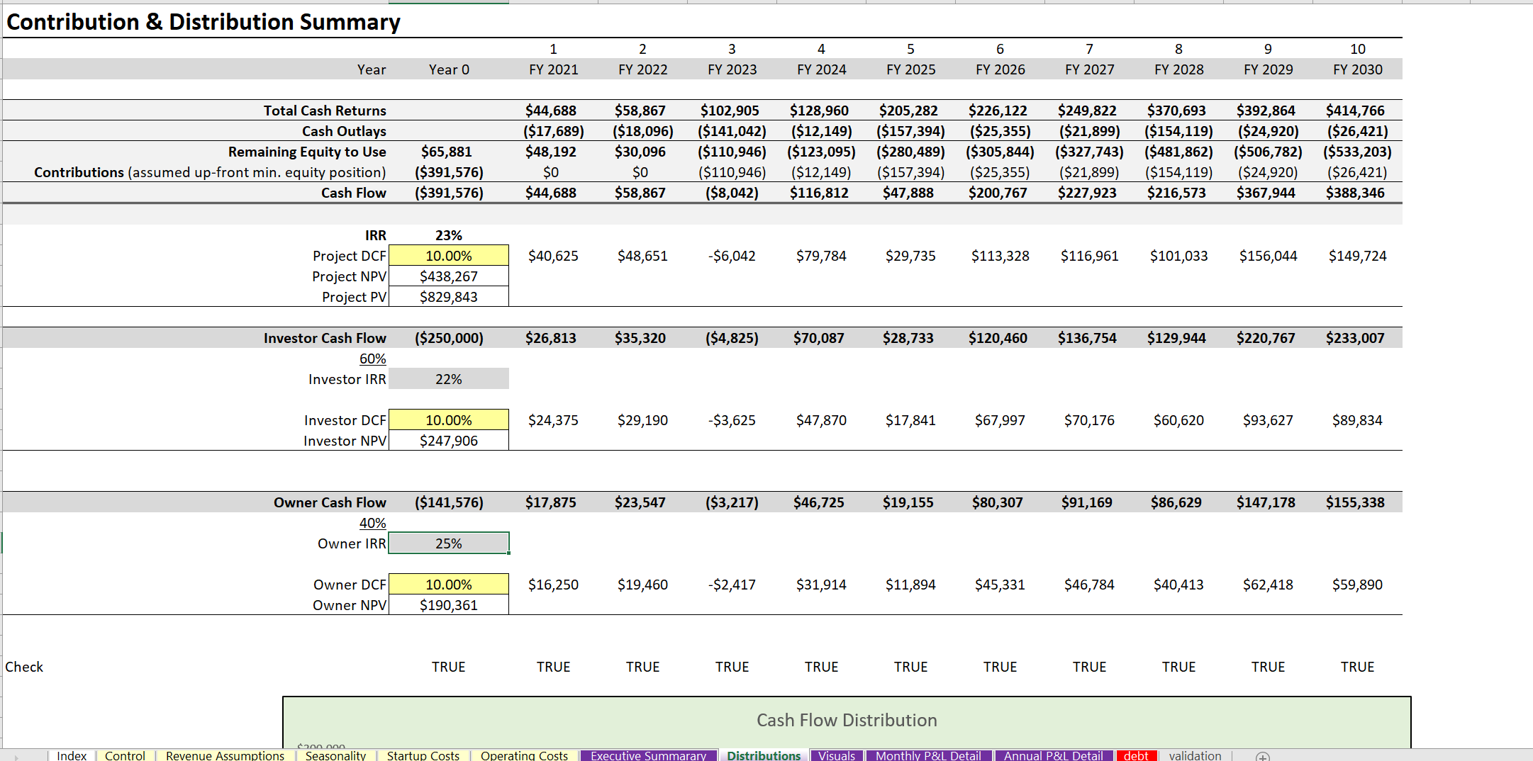 Golf Driving Range Business Plan and Financial Model Template Icrest