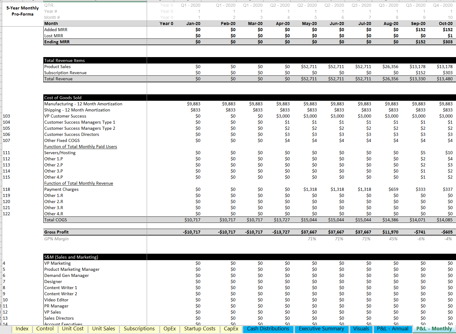 Product-as-a-Service 5-Year Startup Financial Model (PaaS) | Icrest Models