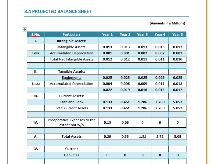 Business Plan Template for Clinical Trial Research Center | Icrest Models