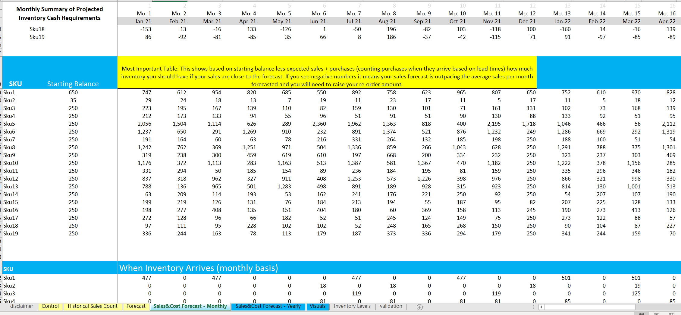 Restock Forecasting Inventory Forecasting Model Template | Icrest Models