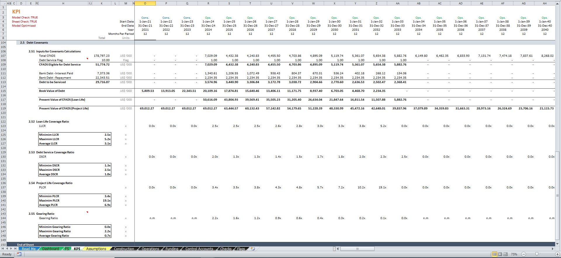 Financial Model Template for Hotel Development XLS | Icrest Models