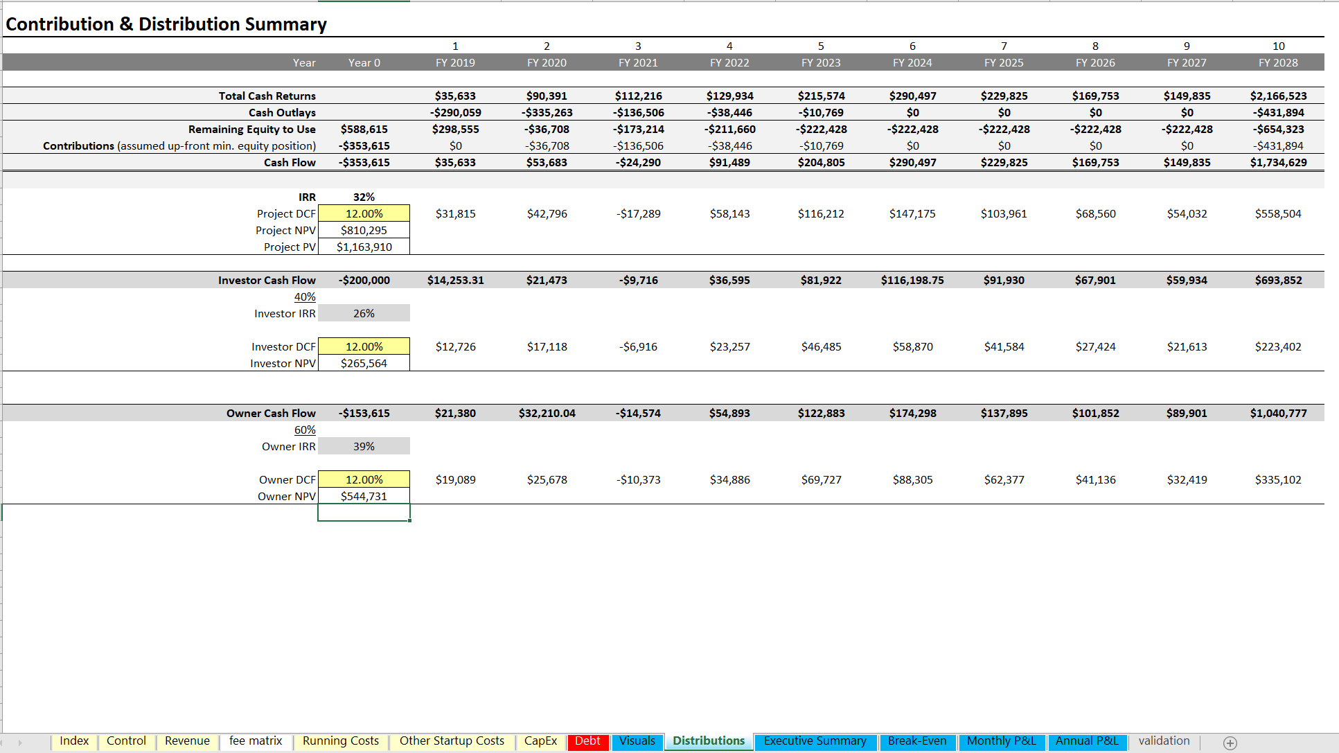 ATM Machine Business Plan | ATM Machine Financial Model | Icrest Models