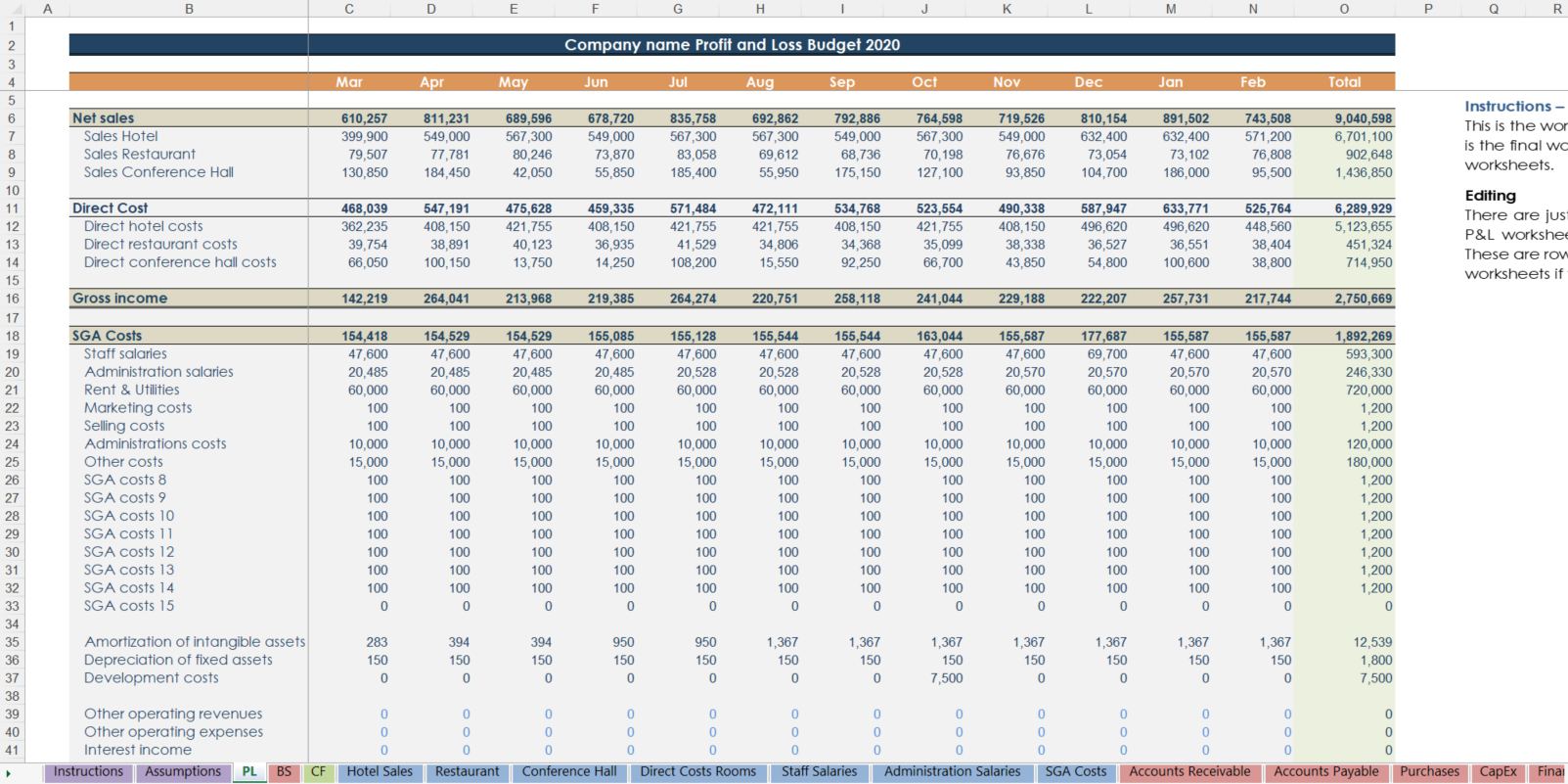 Hotel Budgeting and Forecasting Excel Hotel Budget Template Icrest