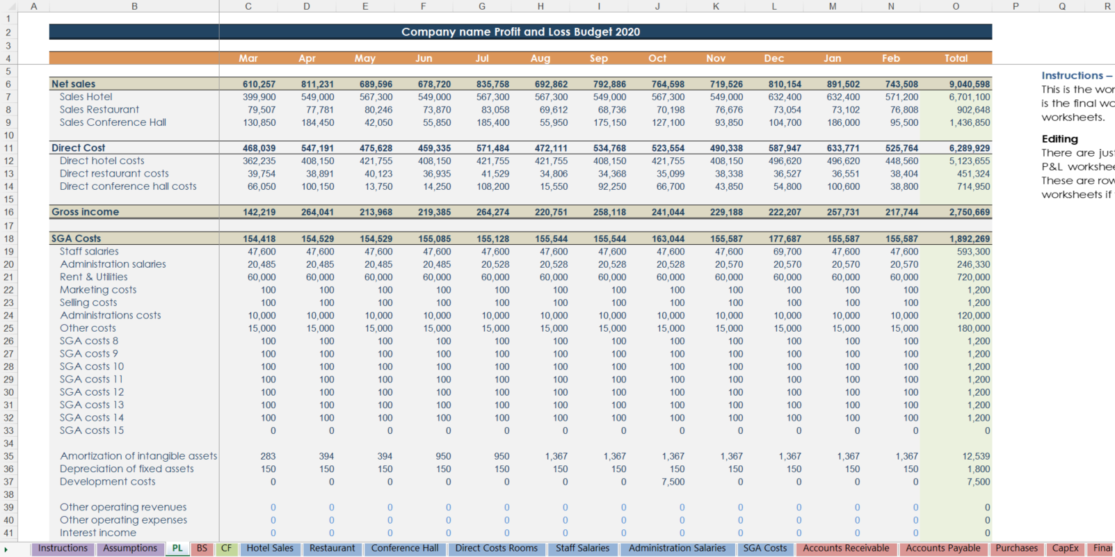 Hotel Budget Template Excel