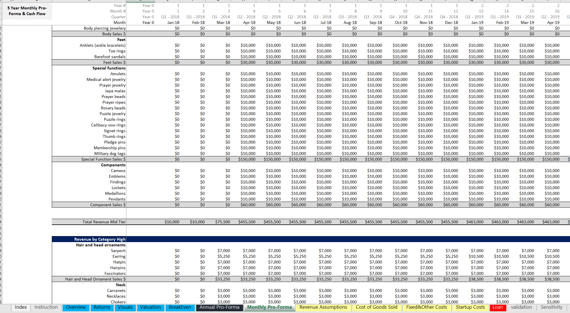 Retail Financial Model 