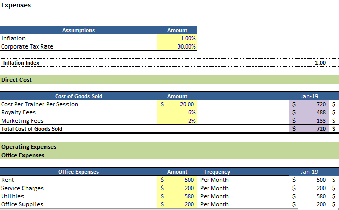 Gym Financial Model Excel Template | Financial of Gym Business | Icrest ...