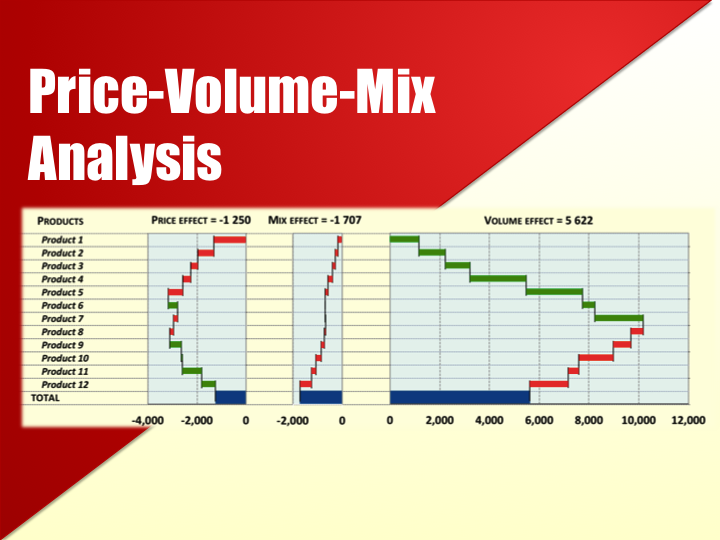 Price Volume Mix Analysis Icrest Models