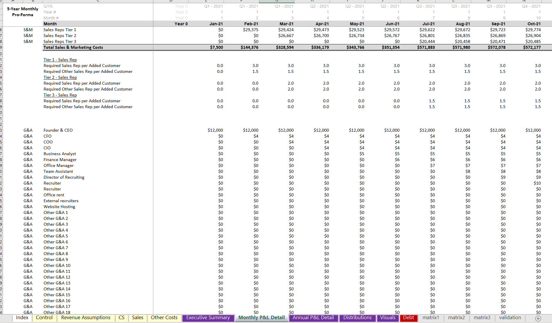 Enterprise SAAS Financial Model Template Excel | Icrest Models