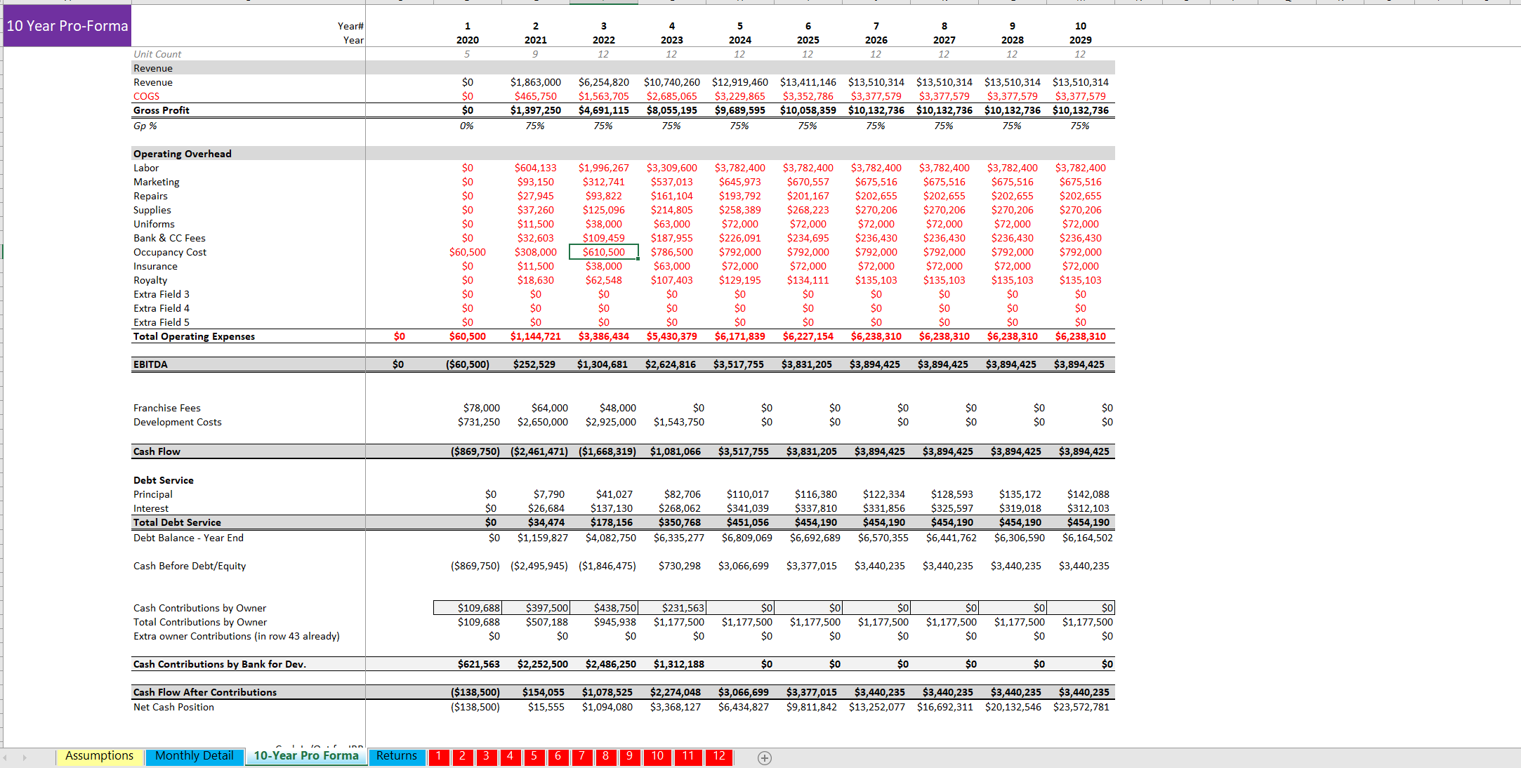 Franchise Financial Model Template For Startup | Icrest Models