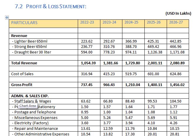 Prooblem Statement For Beer BEER MANUFACTURING PLANT | Icrest Models