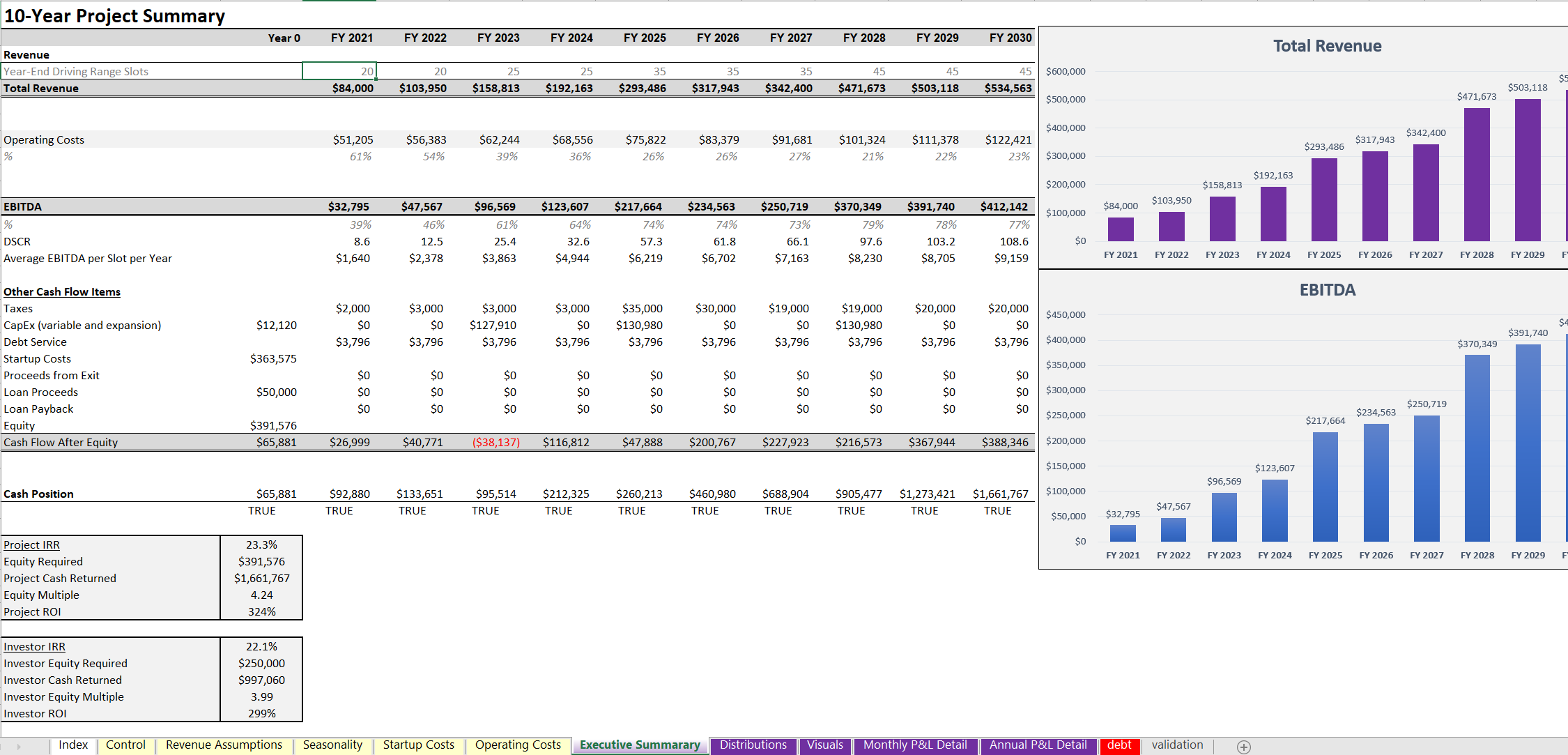 Golf Driving Range Business Plan and Financial Model Template Icrest