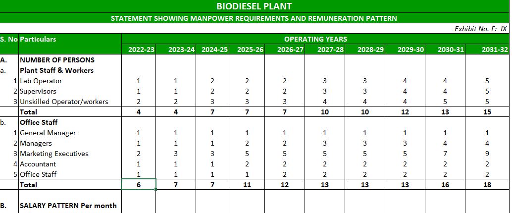 biodiesel research report