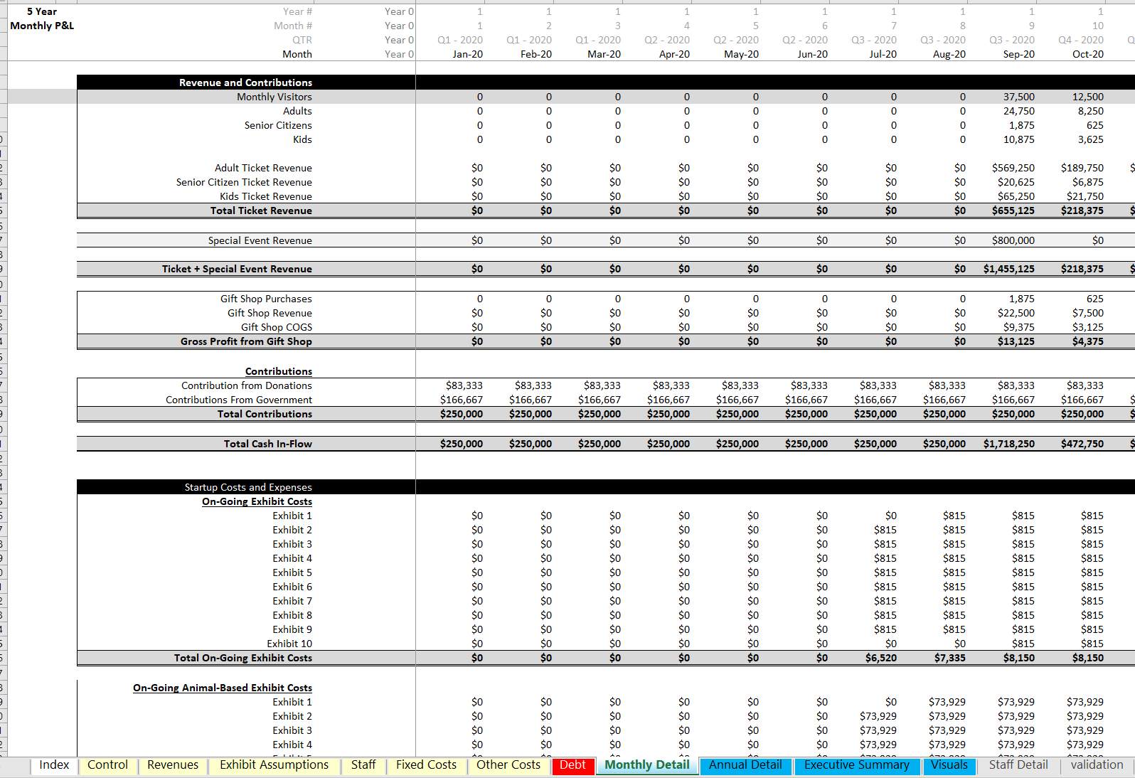 Financial Plan For Amusement Park