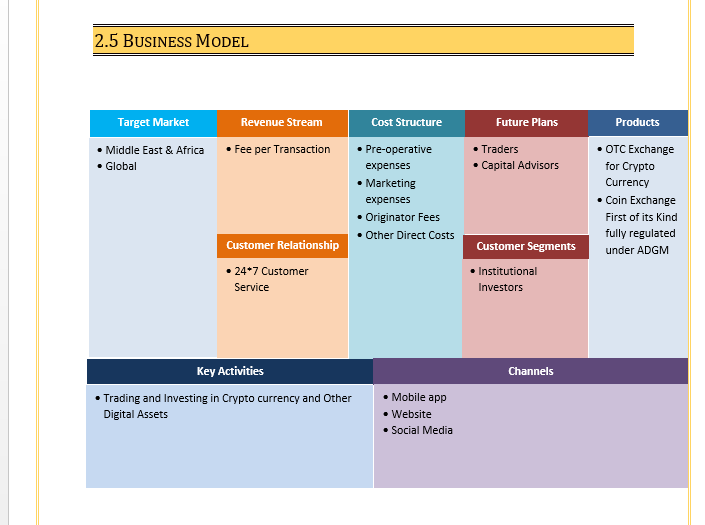 crypto mining business plan template