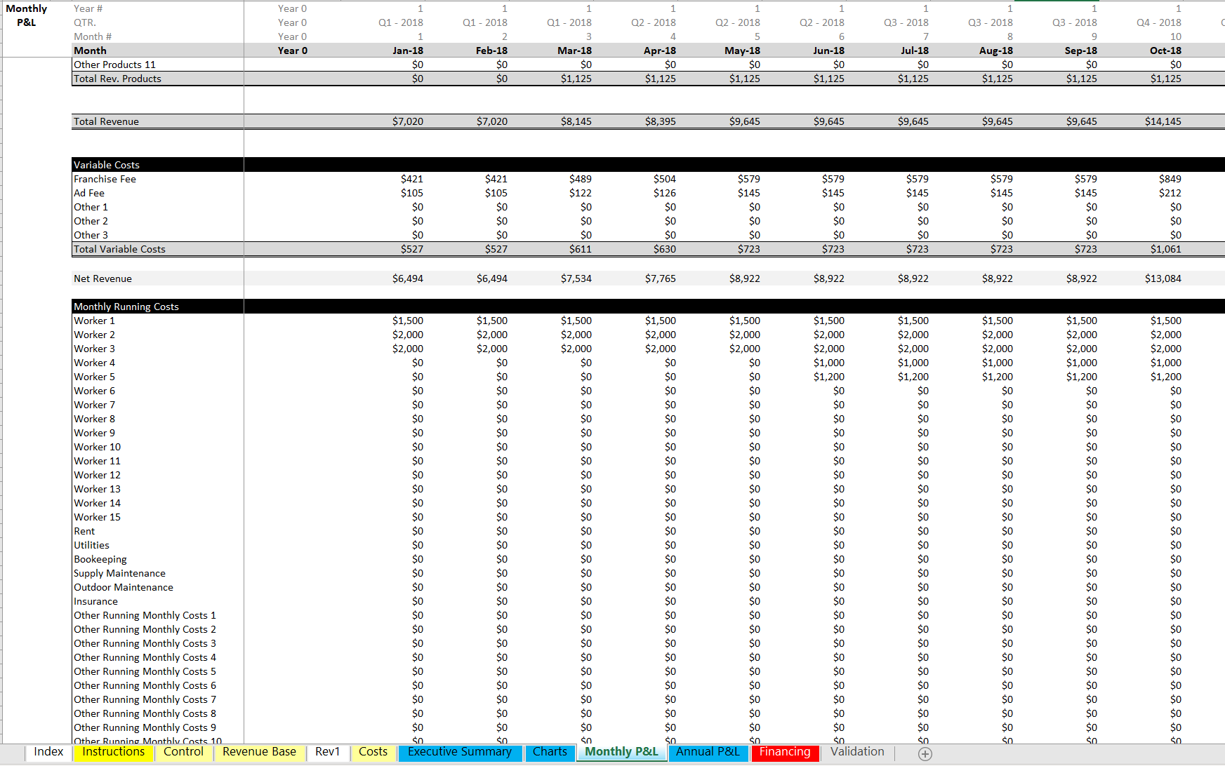 Hair Salon / Beauty Parlor DCF Analysis and Pro Forma: 10 Year Model ...