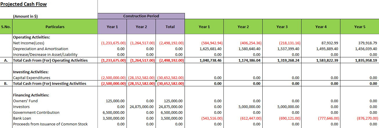 Resort Financial Model Templates | Resort Business Plan | Icrest Models