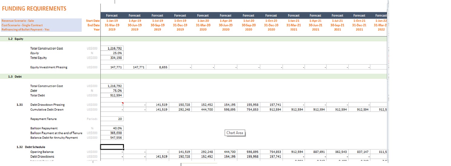 commercial real estate modeling Templates | Icrest Models