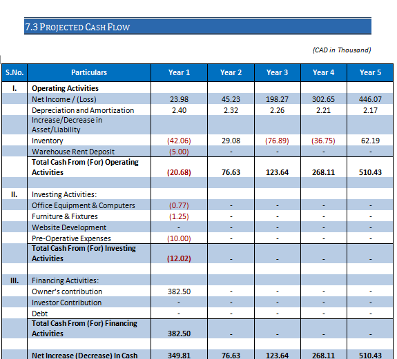 Business Plan of Import and Supply Chain of Grocery | Icrest Models