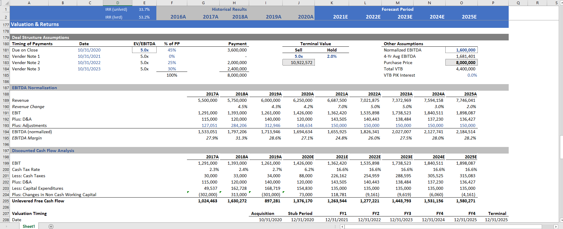 Private Equity Acquisition Model Template Icrest Models
