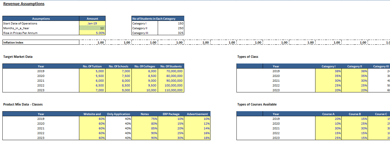 E Learning Business Plan | E Learning Financial Model Template | Icrest ...