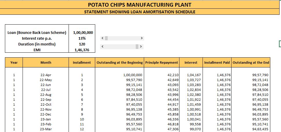 Potato Chips Manufacturing Project Report: Potato Chips Plant | Icrest ...