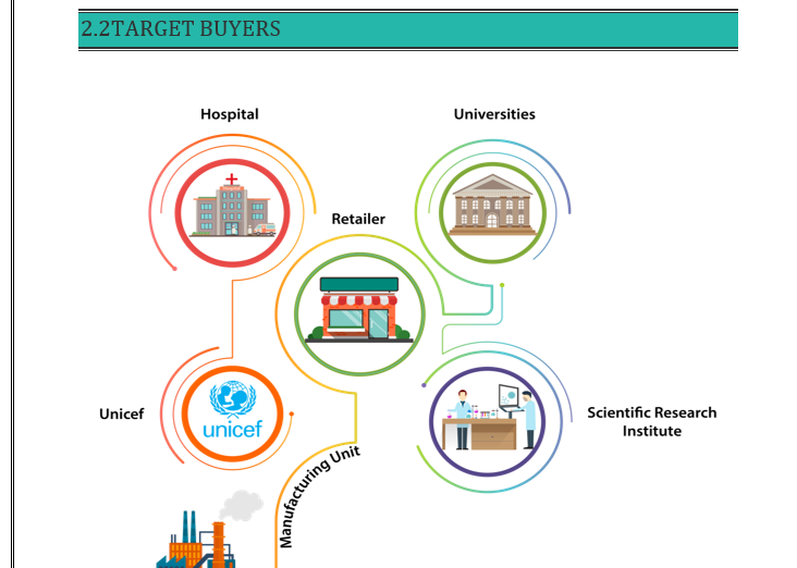 business plan for a pharmaceutical manufacturing company