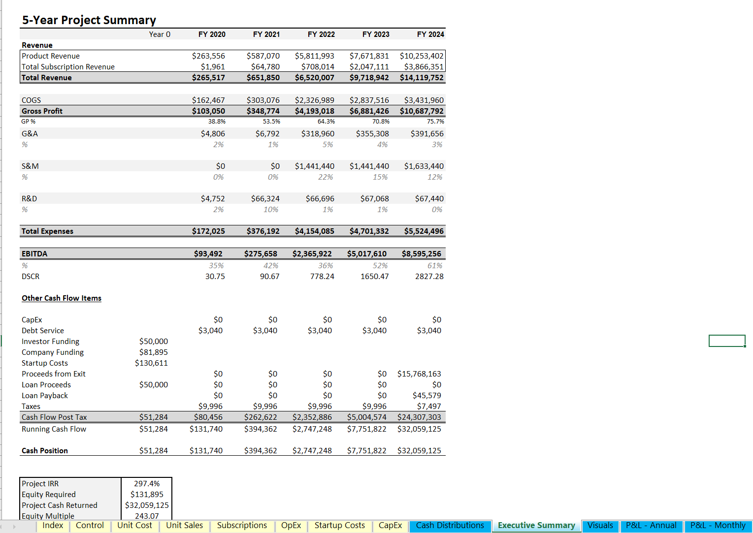 Product-as-a-Service 5-Year Startup Financial Model (PaaS) | Icrest Models