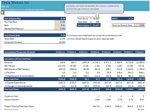 Financial Modeling & Valuation Self Learning Kit | Icrest Models