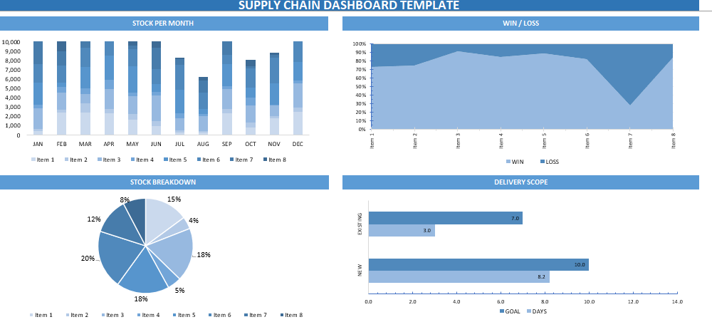 Dashboard for Supply Chain | Icrest Models