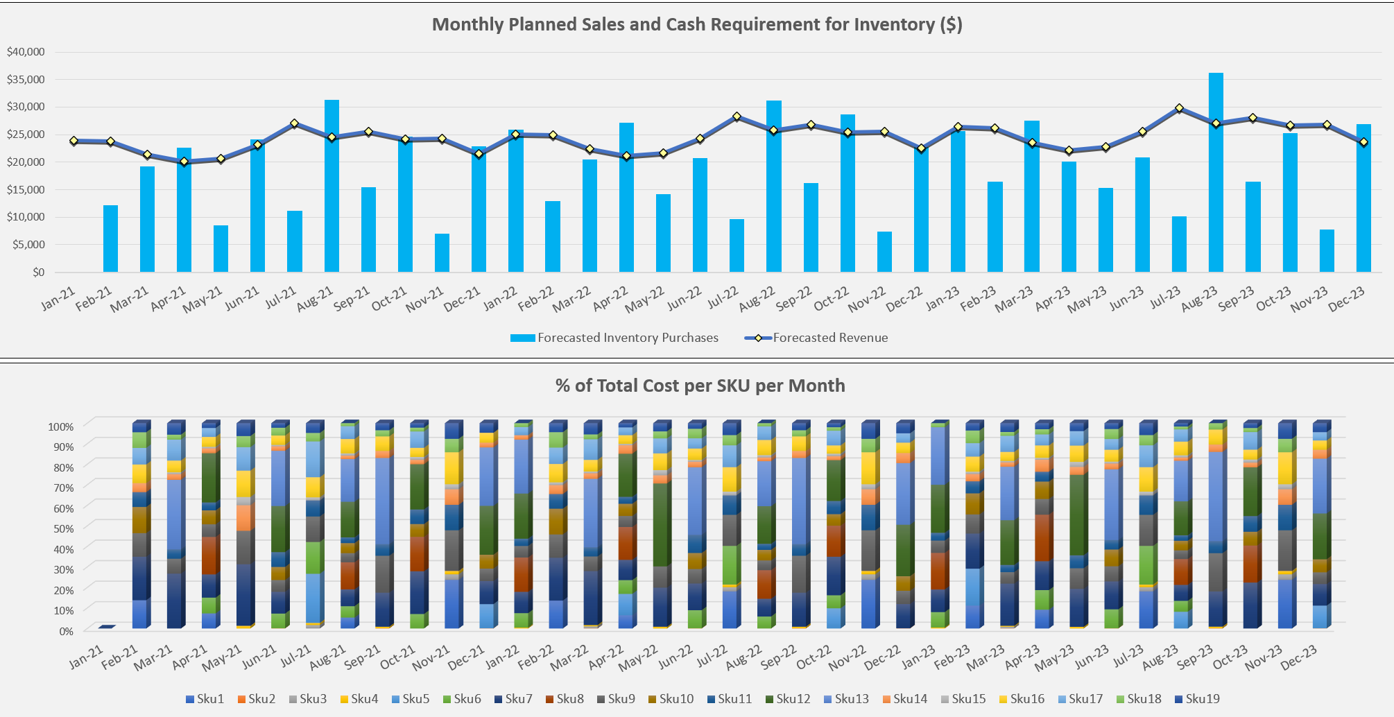 Restock Forecasting Inventory Forecasting Model Template | Icrest Models