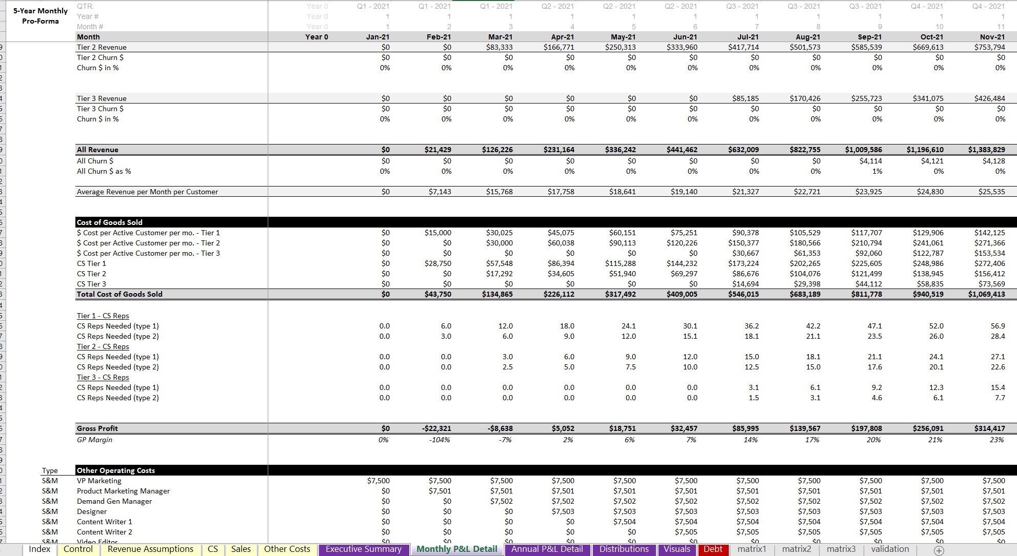 Enterprise SAAS Financial Model Template Excel | Icrest Models