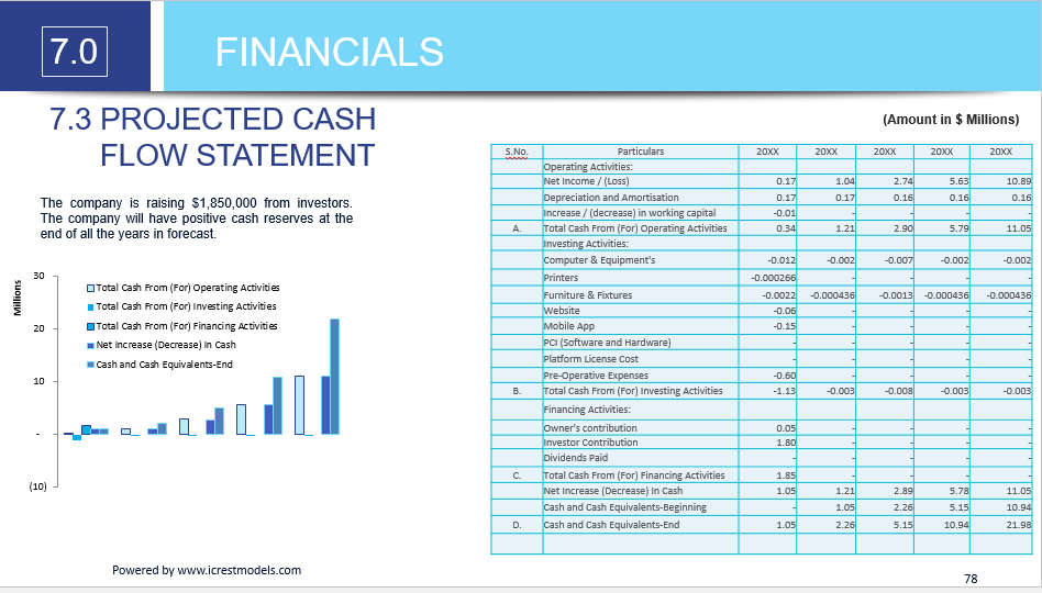 business plan for payment service provider