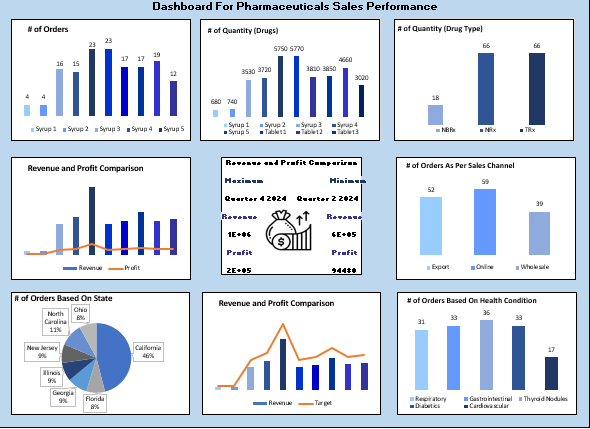 Best Pharma Sales Dashboard Templates Icrest Models best-pharma-sales-dashboard-templates-icrest-models