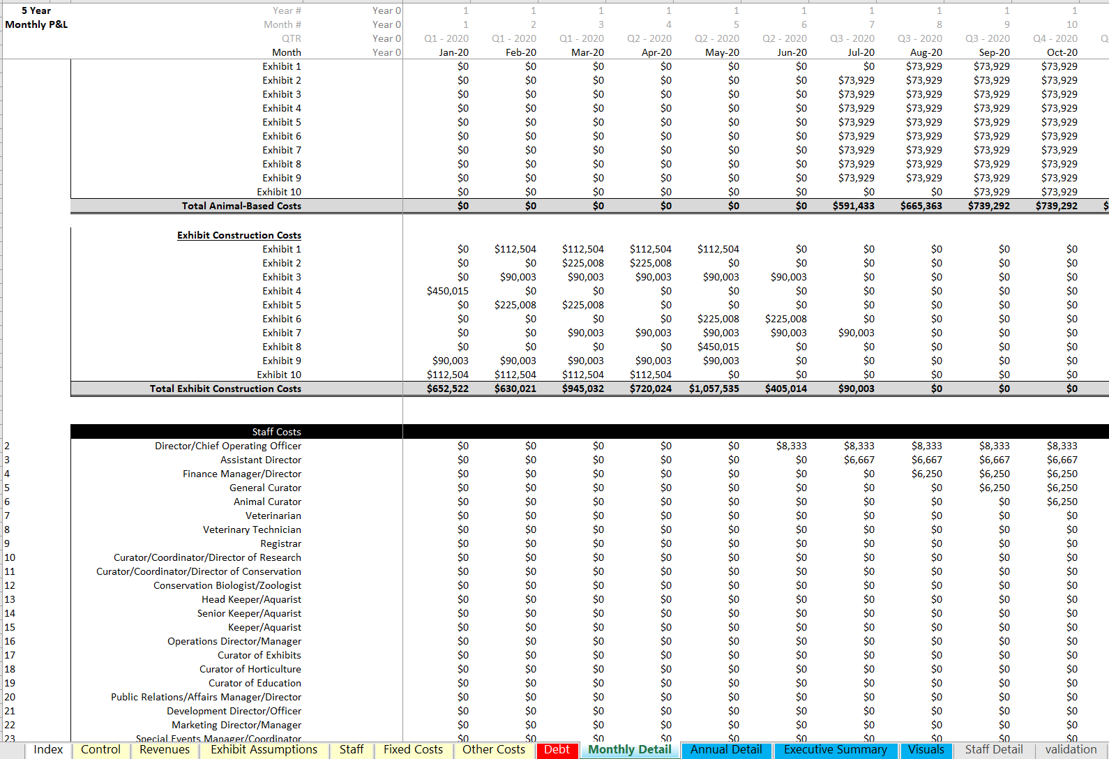 Financial Plan for Amusement Park| Theme Park Financial Model | Icrest ...