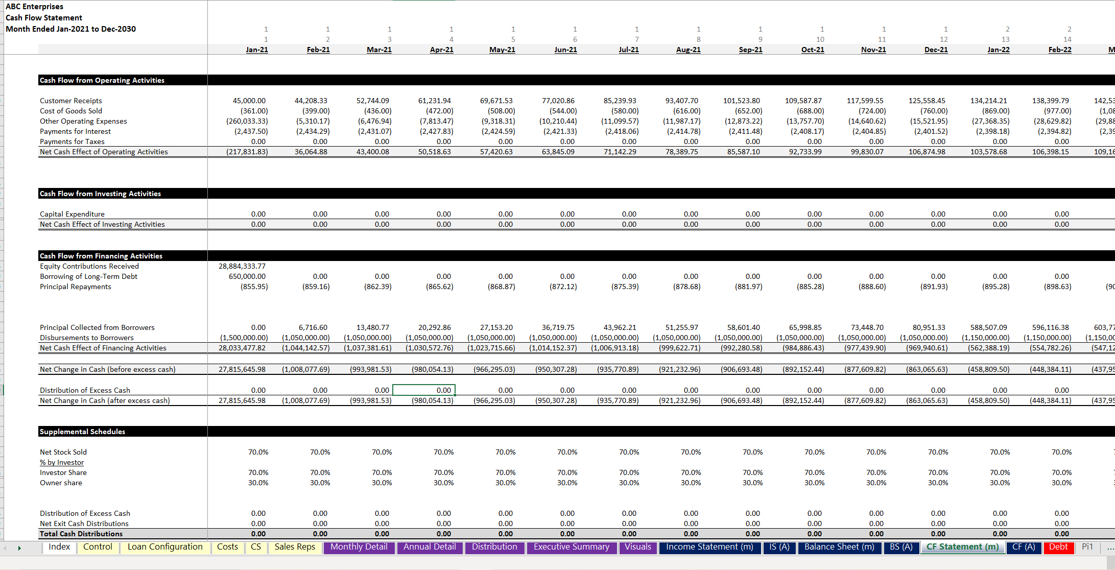 P2P Lending Platform Financial Model | Icrest Models