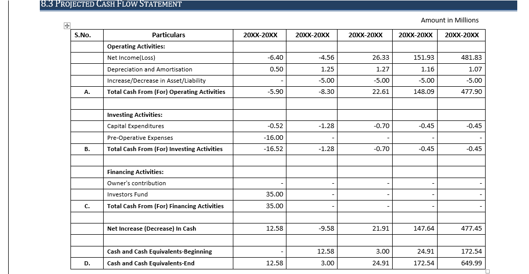 business plan of bus services