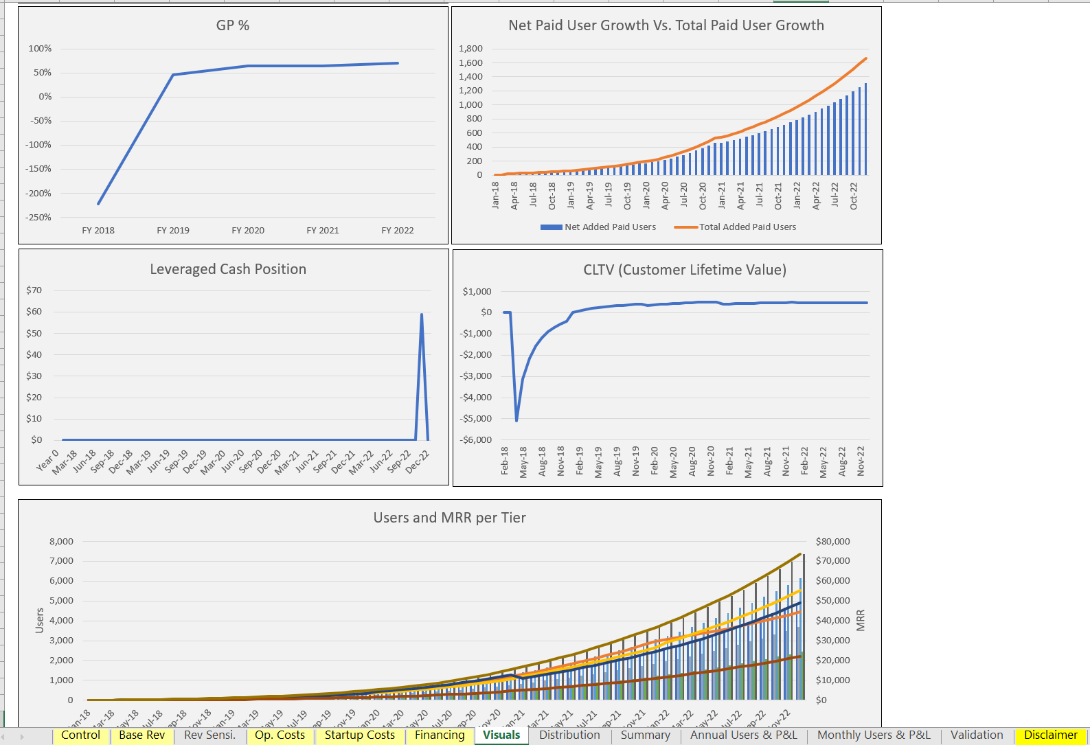 Recurring revenue model excel template at nethadleighblog blog