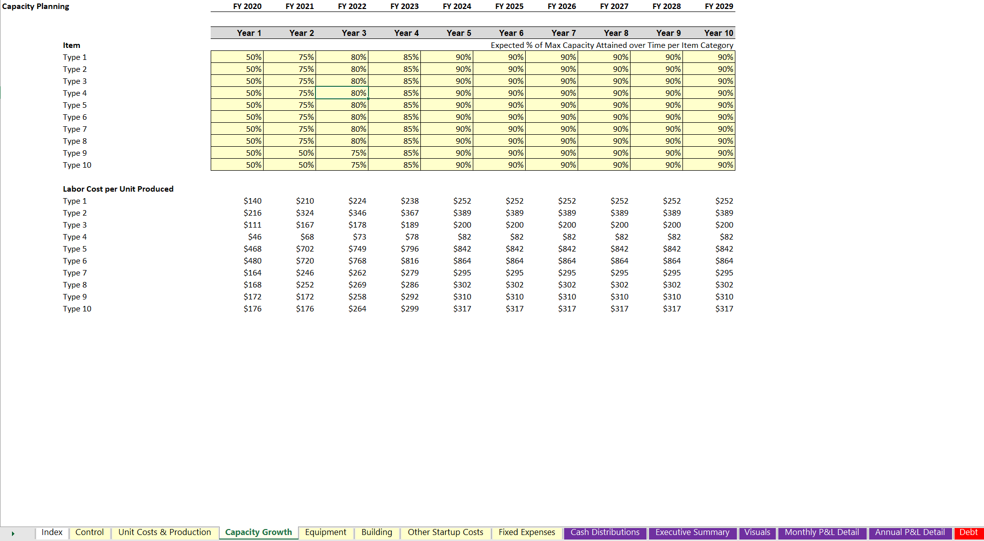 Manufacturing Financial Model Template Excel | Icrest Models